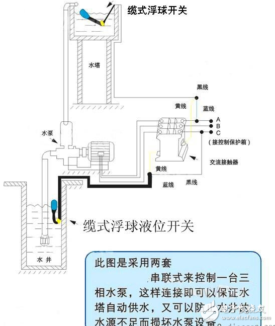 浮球开关串联电磁阀安装视频