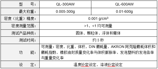 内存与塑料干燥剂添加比例多少合适