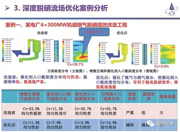 研究内燃机