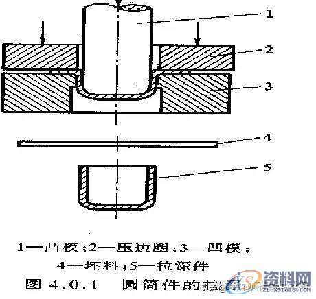 模具中橡胶的作用