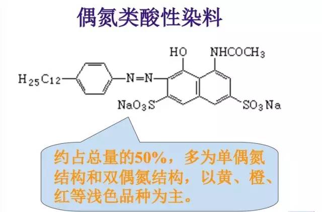 酸性染料ppt