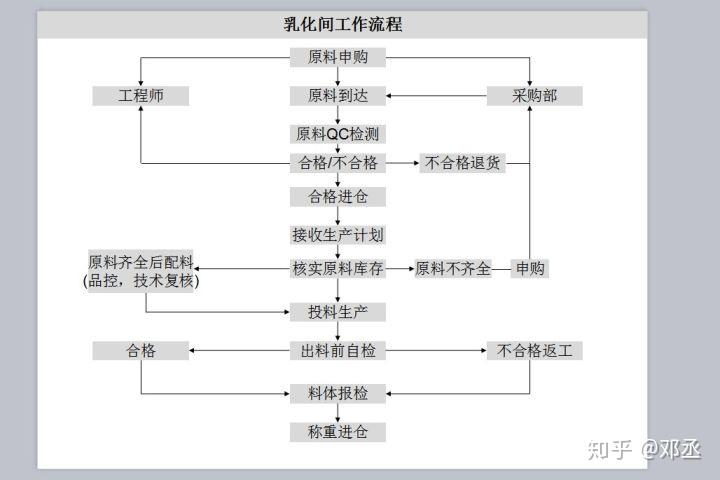 什么是oem加工