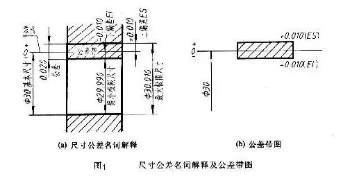 隔振器型号