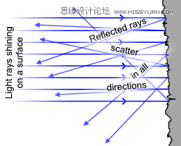 色纸一般是什么材质