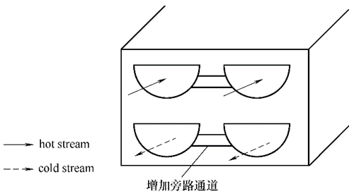 滤过版印刷的特点