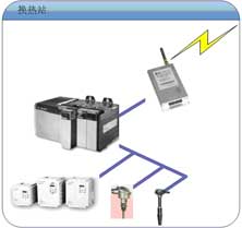 gprs与换向阀与门禁卡和磁铁有关吗为什么