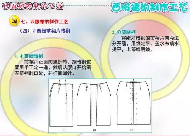 服装的加工流程