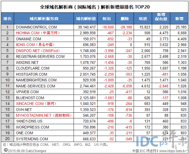 康明斯全球企业排名