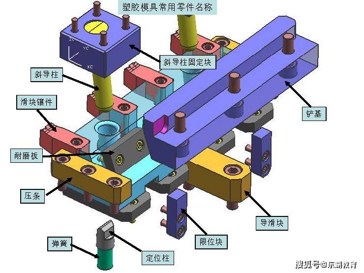 模具标准配件