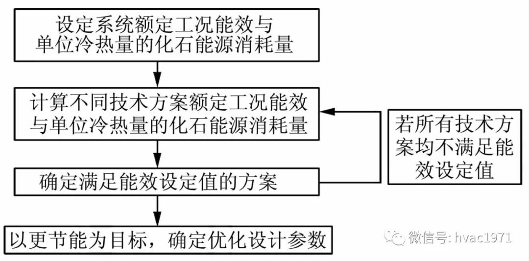 综合布线面板数量怎么求