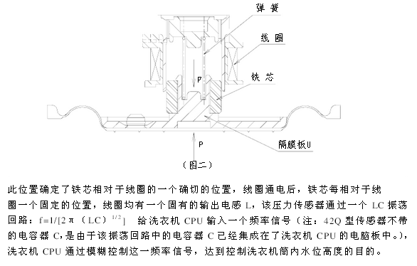 变送器的作用及原理