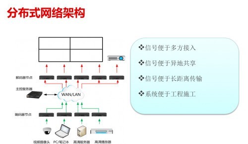 多屏显示与风机螺丝有关系吗