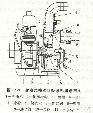 自吸泵水阀