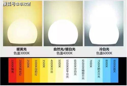 色温计量单位