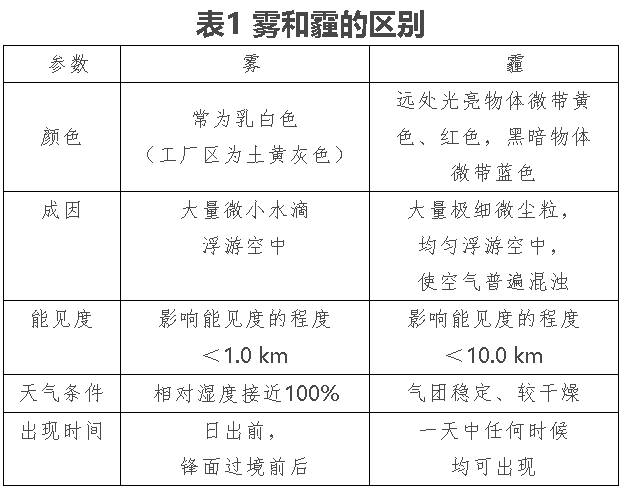 磁性颗粒含量