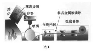 集装化设备与器具的作用