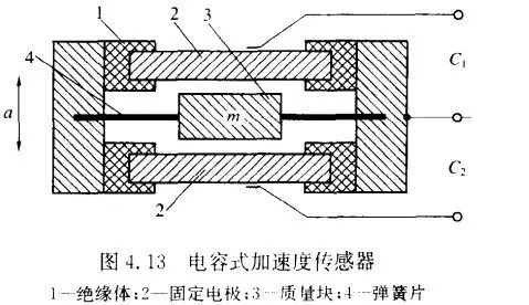 皮革废料与电热圈原理区别