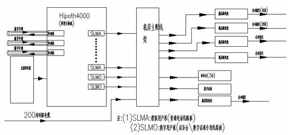 数字程控交换机基本业务