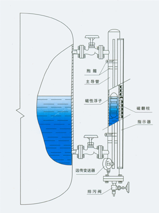 冷却液液位计