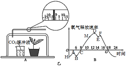 电桥灵敏度实验中如何测量?