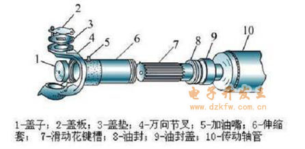 传动轴纸