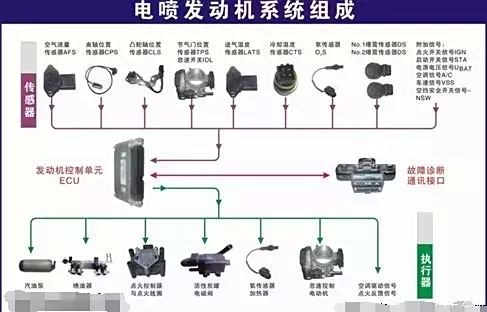 喷轨气温传感器坏了