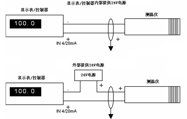 非接触式测温仪表主要有()和()两类(3分)