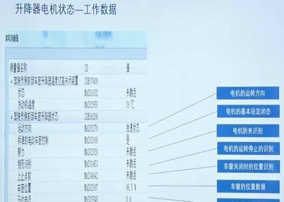 电动玻璃升降器的工作原理