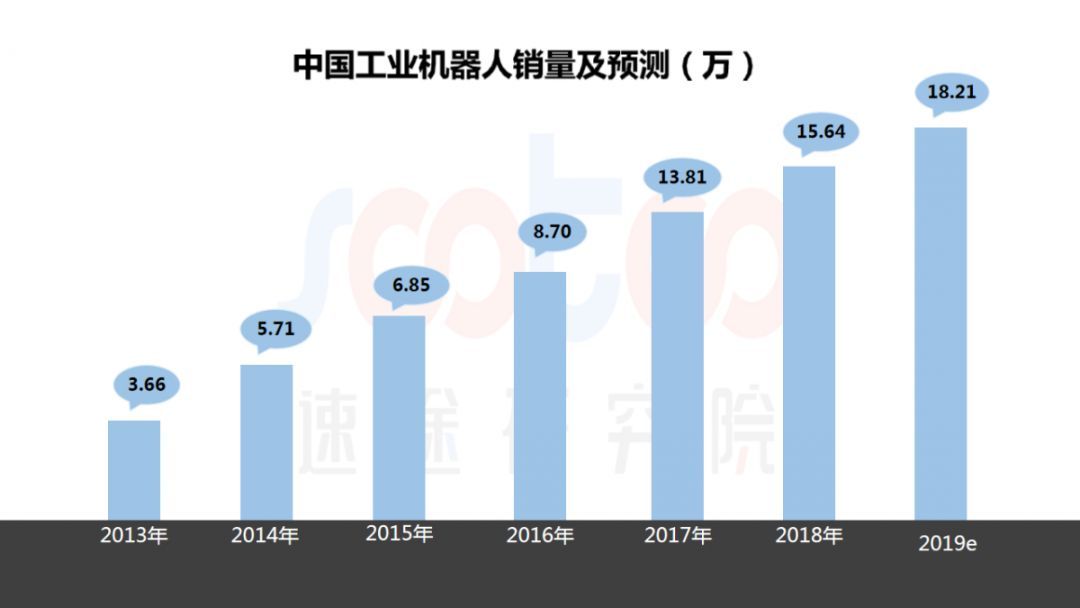 物流辅助服务属于哪个大类