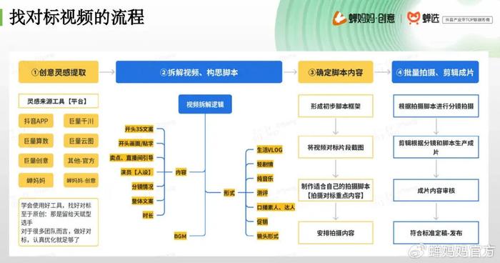 声级计的使用视频