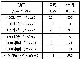 辐条制造