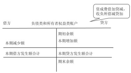 减速机计入什么科目