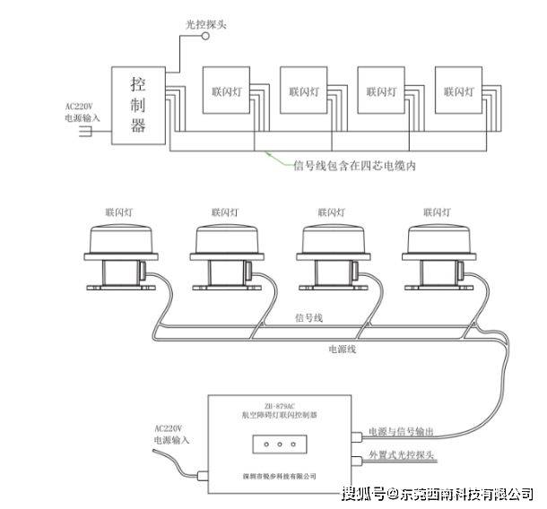 航空障碍灯集中控制箱接线图