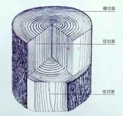 尼龙笔头