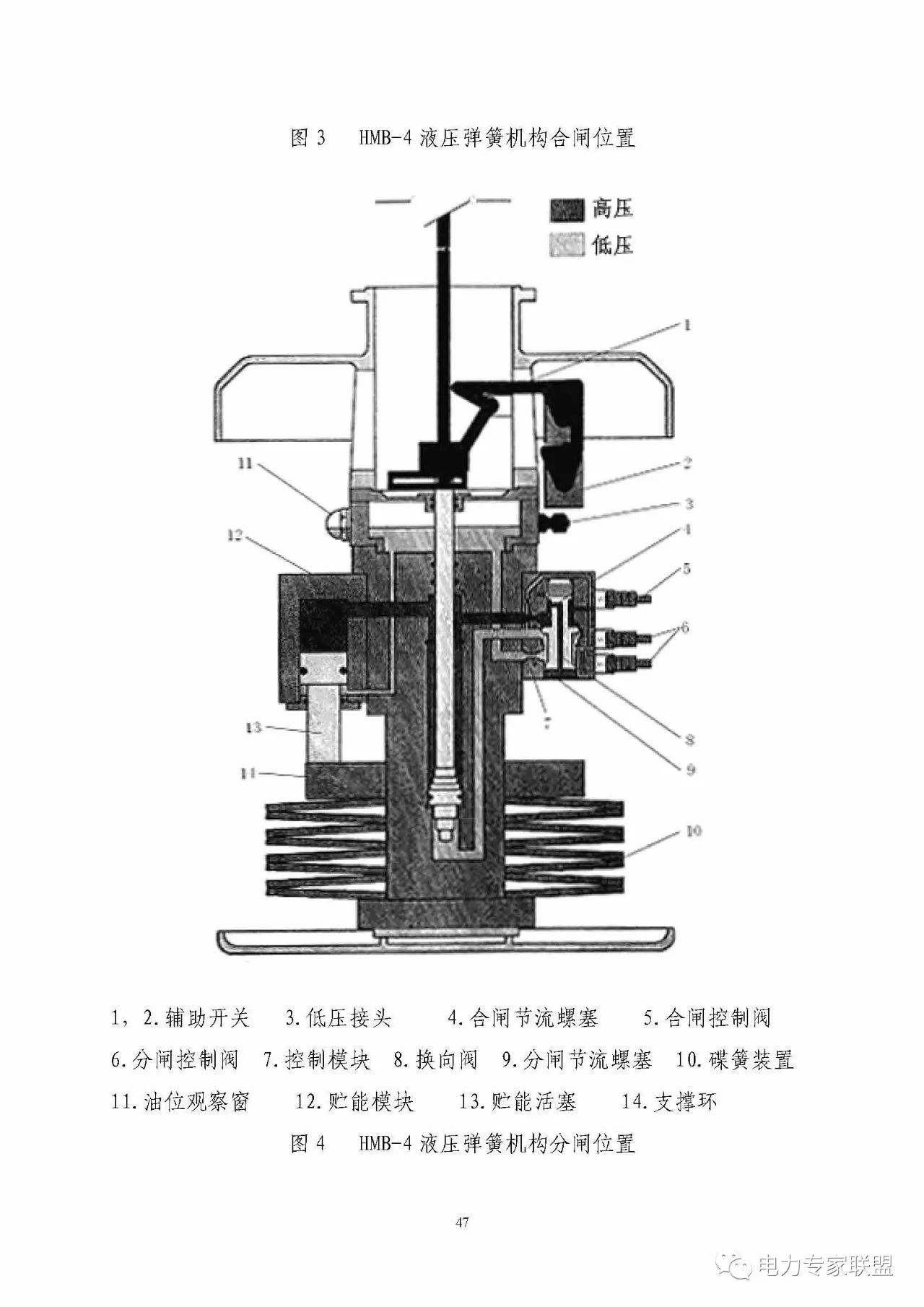 高压断路器与电抗器种类有哪些