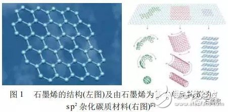 pvc材质用途