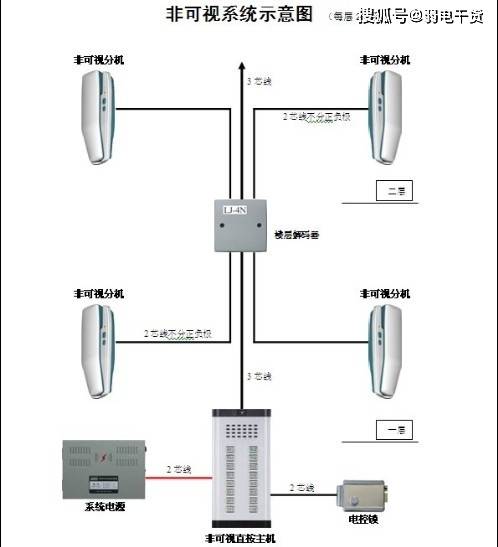 对讲门禁系统的作用