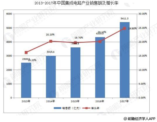 集成电路icc平台