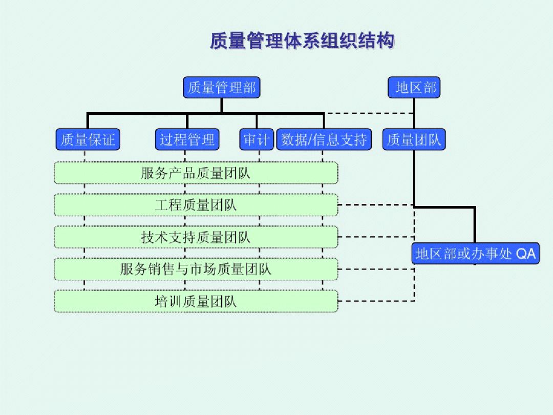 管理系统与伞配件加工的关系