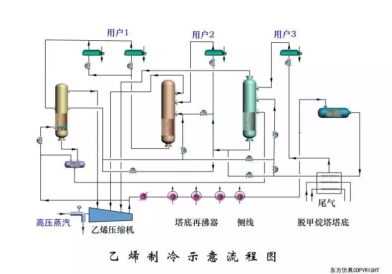 氨纶工艺流程