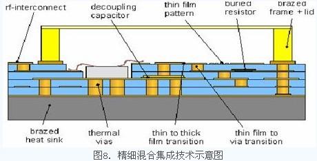 飞机用橡胶制品