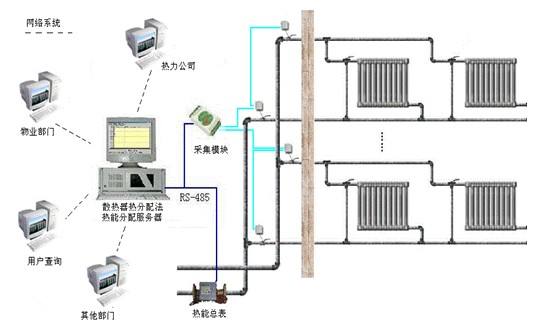 热电阻传感器应用范围