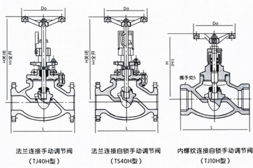 流量控制阀工作原理视频