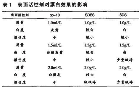 表面活性剂的辅助成分有