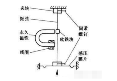 压力传感感器