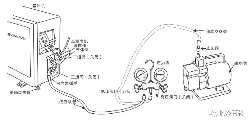 真空压缩袋气阀剪掉图片