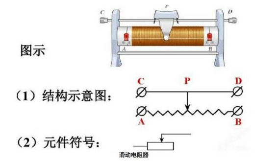 军用线缆组件