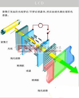 化工泵与超辐射发光二极管原理区别