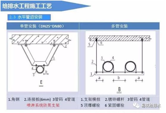 硅钡合金冶炼